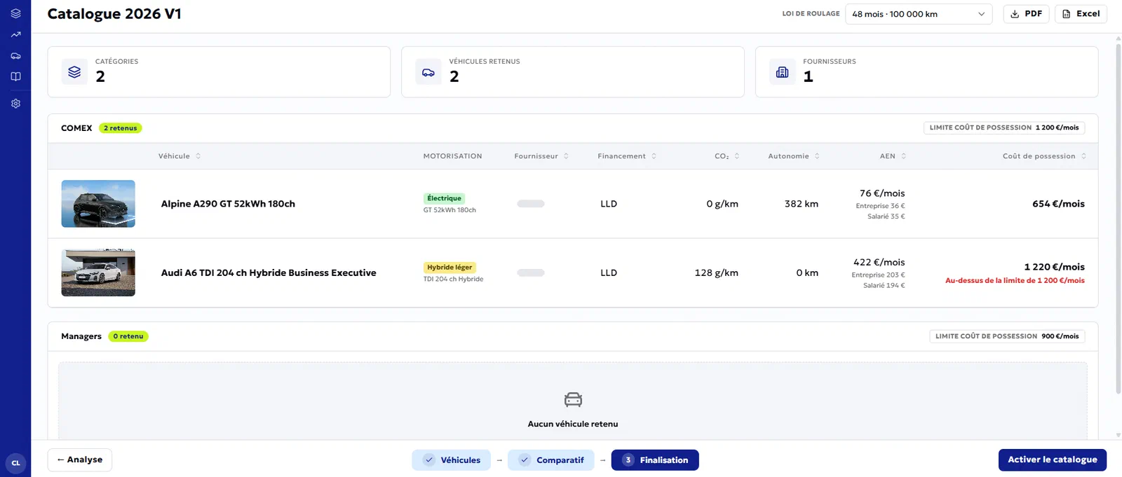 Catalogue véhicules de la plateforme Netmo : véhicules retenus par catégorie de collaborateurs, avec motorisation, avantage en nature et coût de possession mensuel